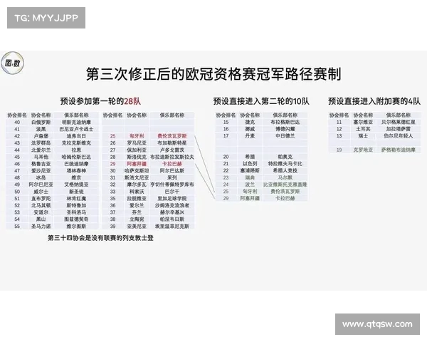如果以中国俱乐部组建在欧洲是否能够获得参加欧冠的资格 如果以中国俱乐部组建在欧洲是否能够获得参加欧冠的资格