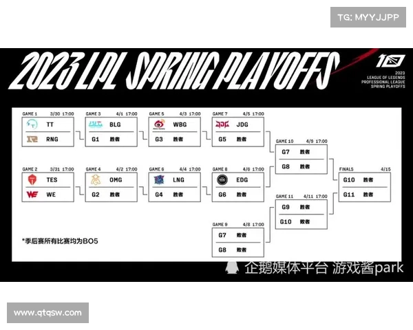 LPL骑士之路赛程公布 Light暗示退役不再迎接第700场比赛 LPL骑士之路赛程公布 Light暗示退役不再迎接第700场比赛